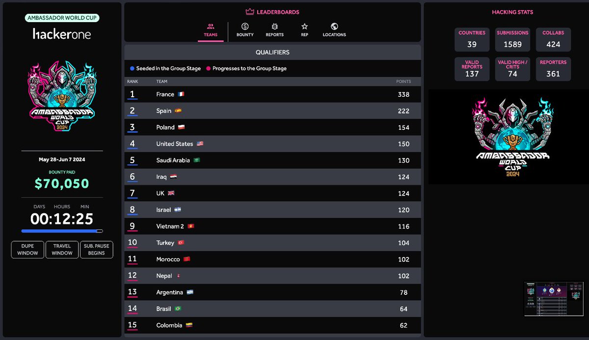 Bug Bounty Reports Explained tweet media