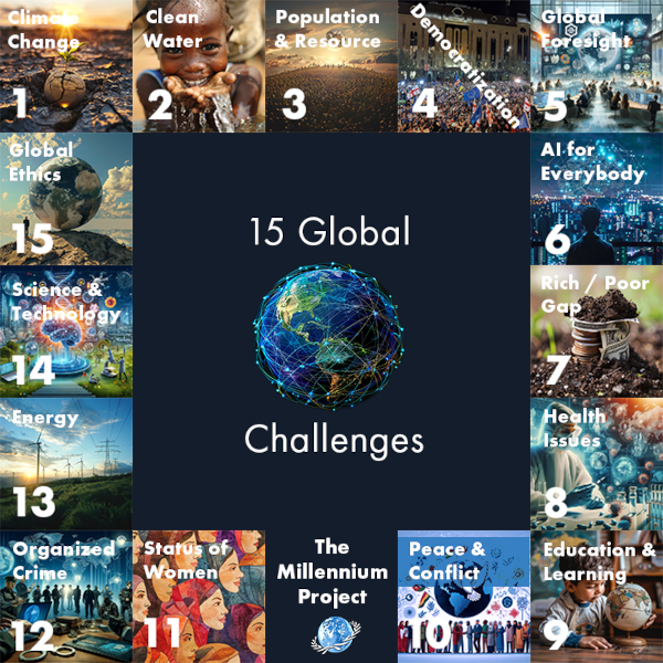 MillenniumProj's tweet image. New updated version of the 15 #GlobalChallenges available after 6 years! The 15GC provide a framework to assess the global and local prospects for humanity. They  are #transnational in nature and #transInstitutional and interdisciplinary in solution.

🗞️  millennium-project.org/15-global-chal…