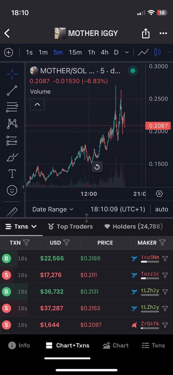 Let the doompening begin.. $mother
Keep safe folks 🥴 #mother #iggy