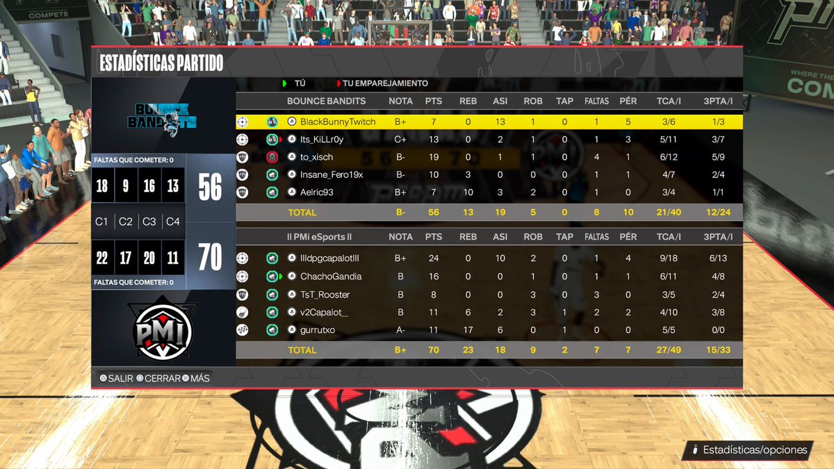 PMI eSports (@pmi_esports) on Twitter photo RESULTADOS NBA 2K
๐Playoff <a href="/EuroHoops2K/">๐๐๐ฟ๐ผ ๐๐ผ๐ผ๐ฝ๐ ๐ฎ๐</a>
๐๏ธ <a href="/BounceBandits/">BounceBandits</a>
๐ 2-0 โ
๏ธ
๐ <a href="/Euro2KLeague/">๐๐จ๐ฅ๐ข ๐ฎ๐ ๐๐๐๐๐จ๐</a>
๐๏ธ <a href="/zTeamPreVex/">PreVex</a>
๐ 2-0 โ
๏ธ
#NBA2K24 #LetsGoPMI ๐ดโซ๏ธ RESULTADOS NBA 2K
๐Playoff <a href="/EuroHoops2K/">๐๐๐ฟ๐ผ ๐๐ผ๐ผ๐ฝ๐ ๐ฎ๐</a>
๐๏ธ <a href="/BounceBandits/">BounceBandits</a>
๐ 2-0 โ
๏ธ
๐ <a href="/Euro2KLeague/">๐๐จ๐ฅ๐ข ๐ฎ๐ ๐๐๐๐๐จ๐</a>
๐๏ธ <a href="/zTeamPreVex/">PreVex</a>
๐ 2-0 โ
๏ธ
#NBA2K24 #LetsGoPMI ๐ดโซ๏ธ