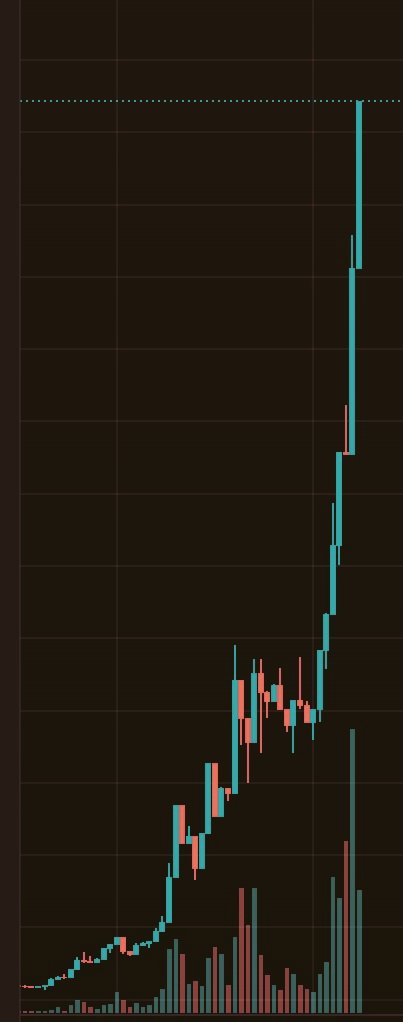 List of tested and trusted protocols on <a href="/zksync/">ZKsync</a> bullish on with the #summer conviction;

@zkaliburDEX 
<a href="/syncswap/">SyncSwap (((+)))</a>
<a href="/zkerafi/">zkEra.fi</a>
<a href="/koi_finance/">Koi Finance (∎, ∆)</a> 
<a href="/HoldstationW/">Holdstation - The DeFAI Smart Wallet</a> 

#volume 💥