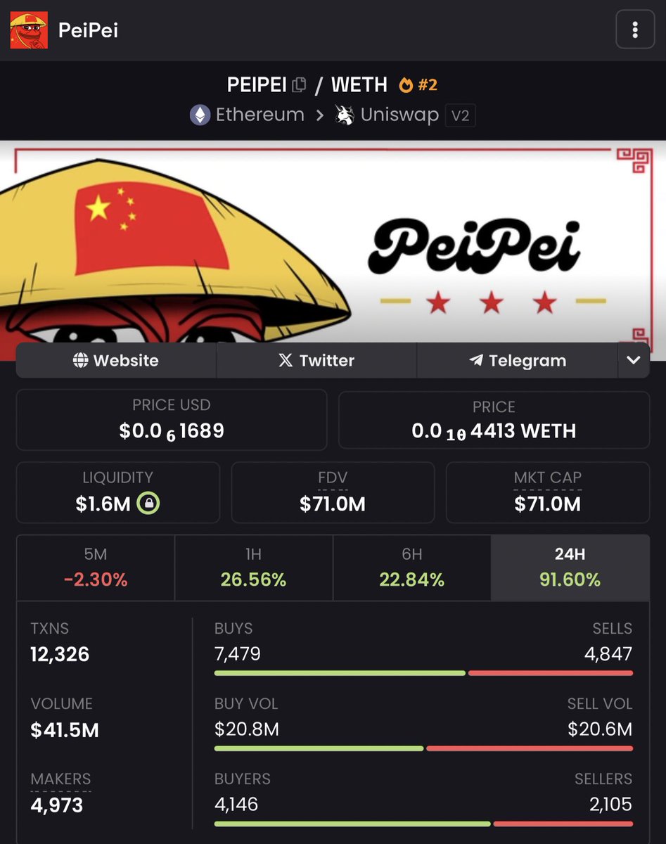 HopiumPapi's tweet photo. $PEIPEI is kickin it at a staggering $71M right now, yet there are still losers in my comments hating. The moral of the story is that there will always be those who cope by hating. The more successful you become, the more of them show up. So forget them and just focus on winning. https://t.co/ighEX8zZFc