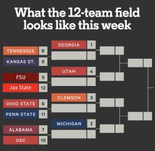 JaxStateSOTG's tweet photo. This 12 team playoff projection certainly wasn’t edited by the SOTG podcast team … however I think I remember the last time that 12 vs 5 matchup happened 🐓 https://t.co/FlxwesxMuq
