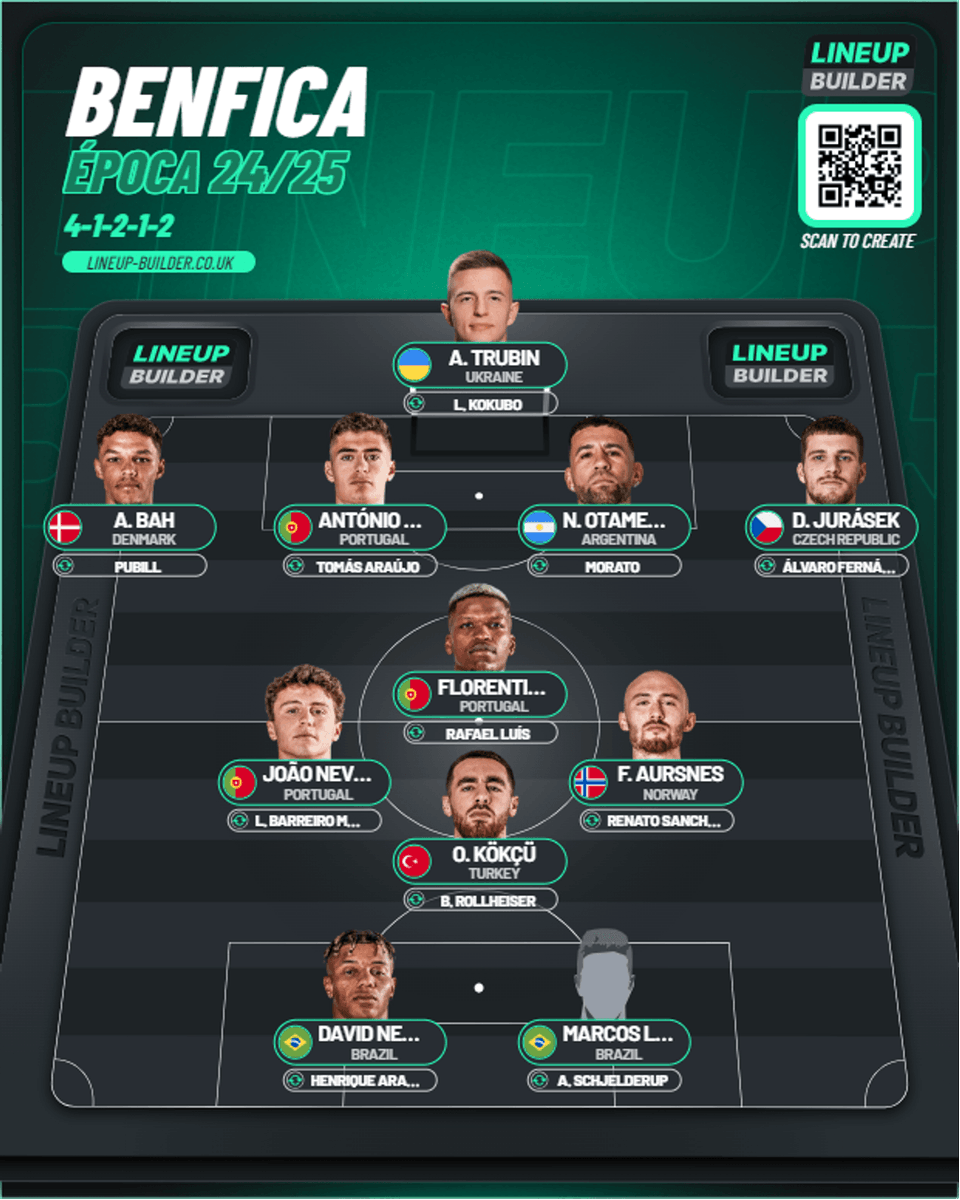 PP_OGDL's tweet image. 💬🦅#MercadoDeTransferências #DefesoDeVerão #ModeloDeJogo #Planeamento #PróximaTemporada #Plantel #Época2425 Será que o 4⃣2⃣3⃣1⃣ é o melhor #SistemaDeJogo para o @SLBenfica? Será que o #RogerBall de contrapressão é o melhor #ModeloDeJogo para o atual Glorioso?

Se calhar não...⤵️