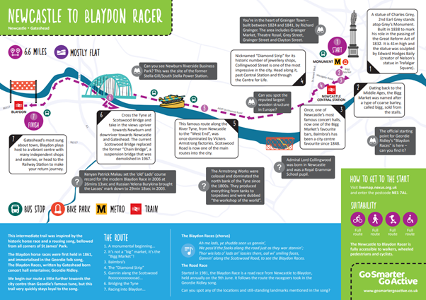 💡Did you know?

The #BlaydonRaces were first held in 1861 and were immortalised in the Geordie folk song, written by Gateshead born concert hall entertainer, Geordie Ridley.

Check out our fully accessible and family friendly Blaydon Racer trail👇gosmartergoactive.co.uk/cross-boundary…