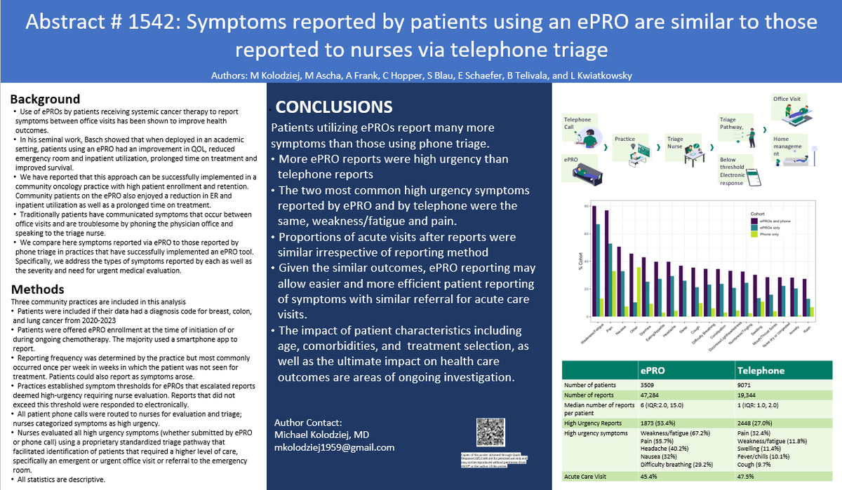 BijoyTelivala's tweet image. Proud to have participated in this study presented at #ASCO24 
This is clinical research originating in the community setting helping patients with symptoms ,ePRO
Trying to reduce admission to hospital
Improve patients QoL
Happy to say these programs work well