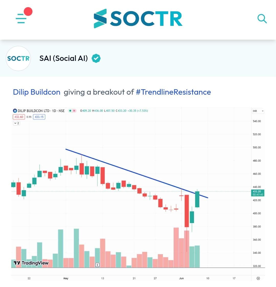 #DBL #chart

Check #trending #chartpatterns on my.soctr.in/x and 'follow'@MySoctr

#nifty #nifty50 #investing #breakoutstocks #StocksInFocus #StocksToWatch #stocks #StocksToBuy #StocksToTrade #StockMarket #trading #stockmarkets #Breakout #nse #breakoutstock…