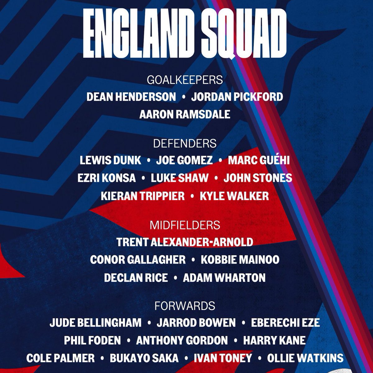 🚨🏴󠁧󠁢󠁥󠁮󠁧󠁿 OFFICIAL: England squad for Euro 2024.

🚫 Jack Grealish
🚫 Harry Maguire
🚫 James Maddison
🚫 Jarrad Branthwaite
🚫 James Trafford
🚫 Curtis Jones
🚫 Jarrell Quansah
