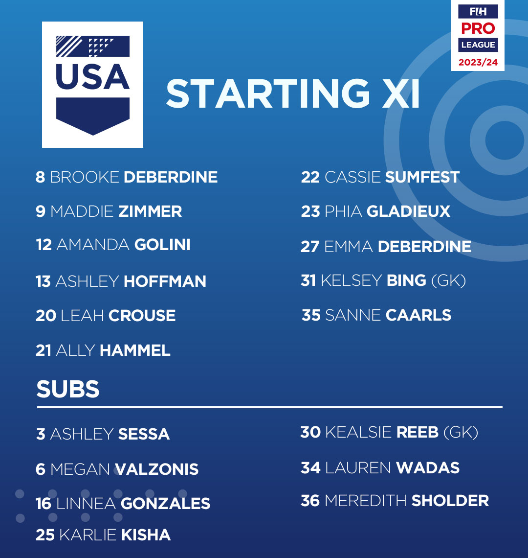 Passmore's Starting XI 🇺🇸