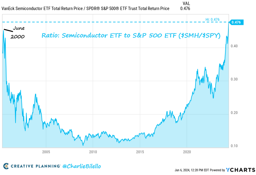 Charlie Bilello tweet media