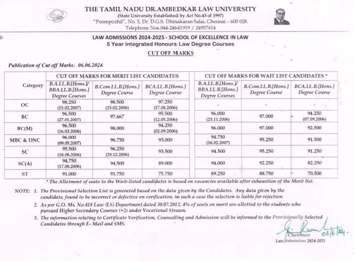 CUT OFF MARKS FOR 5 YEAR INTEGRATED DEGREE PROGRAMMES (SCHOOL OF EXCELLENCE IN LAW) 2024-2025 #tndalu #lawadmission #Cutoffmarks