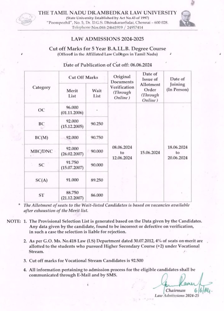 CUT OFF MARKS FOR 5 YEAR B.A.LL.B. DEGREE COURSE (AFFILIATED LAW COLLEGES) 2024-2025 #lawadmission #cutoffmarks #tndalu #governmentlawcolleges