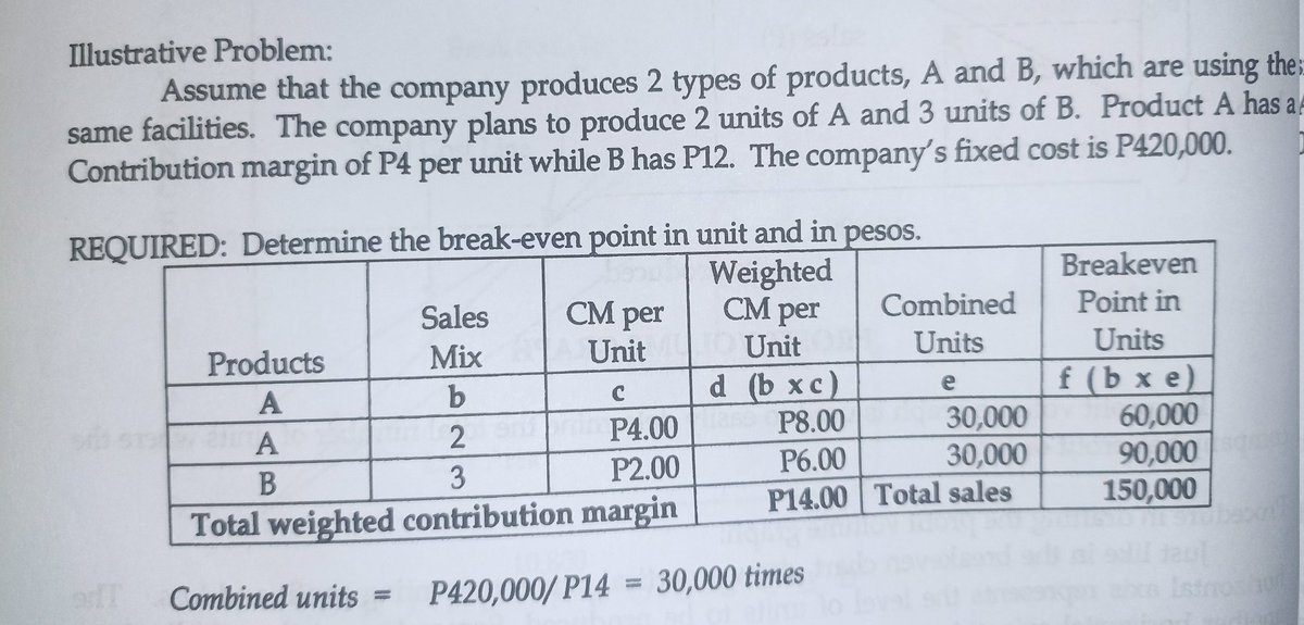 <a href="/imsol_cpa/">sol ♡</a> Eto gamit ko Soool, hope it helps. Yung sa sales mix actually pinapaikot lang e. Imbento ko lang yan huhu, but eto rin samples para di ikaw malitooo. Aralin mo pano magwork yung DOL sobrang mapapadali nyan CVP life mo legit, most neglected but most useful yan.