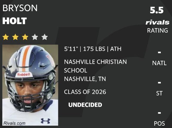 BrysonHolt21's tweet photo. Blessed to be ranked a 3⭐️ by @Rivals @NatlPlaymkrsAca @CWilson_NPA @BallHawkU @LoyaltyPerform @SeanW_Rivals @supermax100_ https://t.co/vELASWeFFj