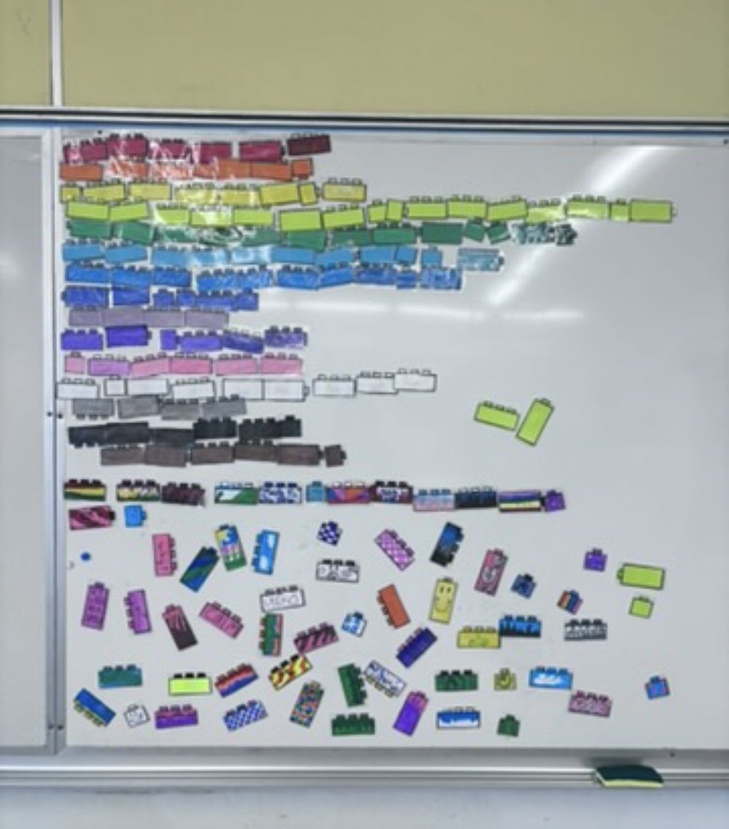 MeganSomers11's tweet photo. Creating these Lego shaped magnets have been such a big hit for all the students this year. It’s been one of my favourite things to watch evolve. And as you can see, @taylorswift13 has been a focus for the students creativity this year! 
@BrookhouseElem @HRCE @HRCESchoolsPlus https://t.co/wIbB1cMdMh