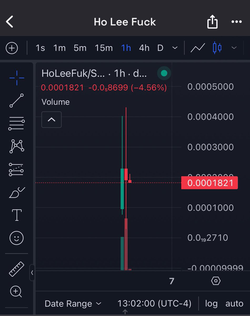 holeefukCoin's tweet photo. We are in great consoridation. Next Reg Up 1M https://t.co/r9ToMciHkG