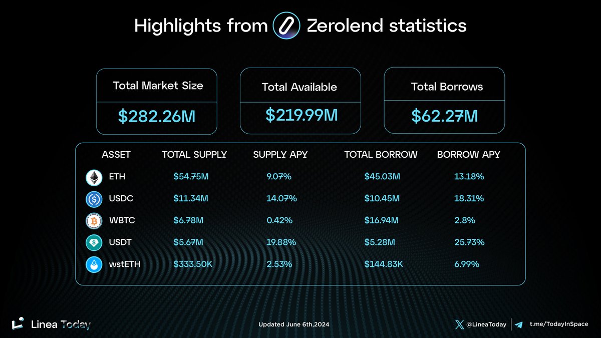 Linea Today tweet media
