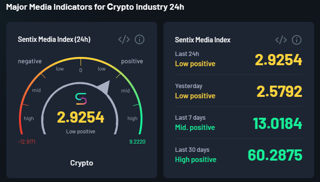 Sentix_Org tweet media