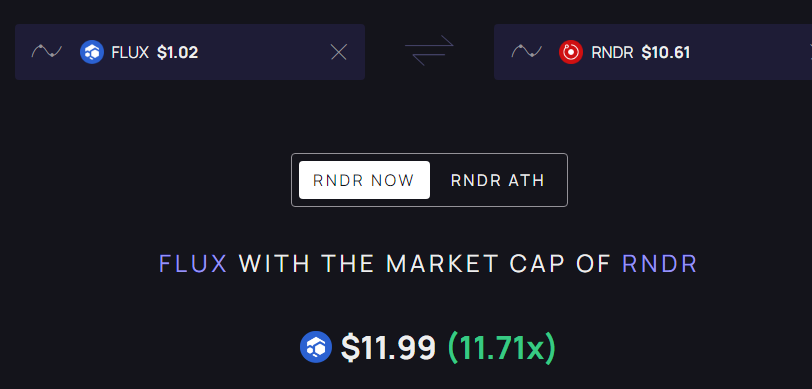 KryptoJunkeez's tweet photo. Do you believe that $FLUX could reach $RNDR MarketCap ($4B)? https://t.co/EFIKBOgUzY