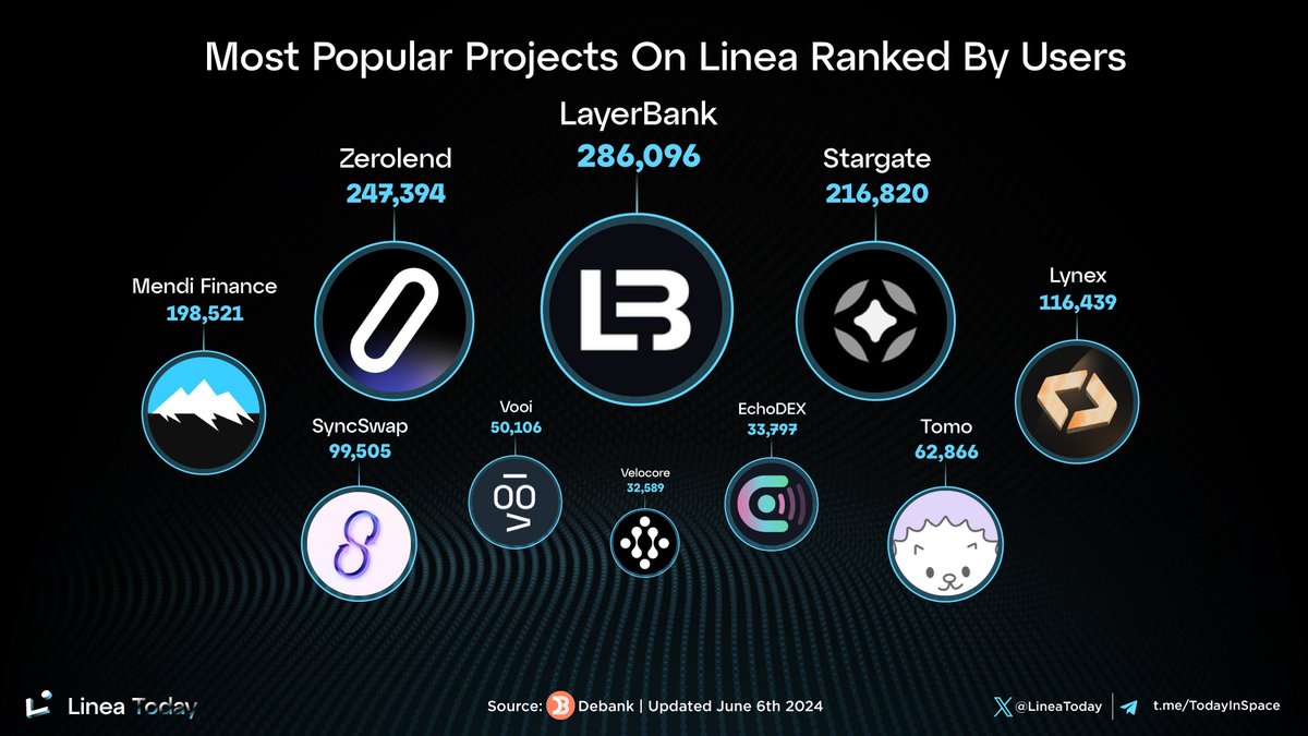 Linea Today tweet media