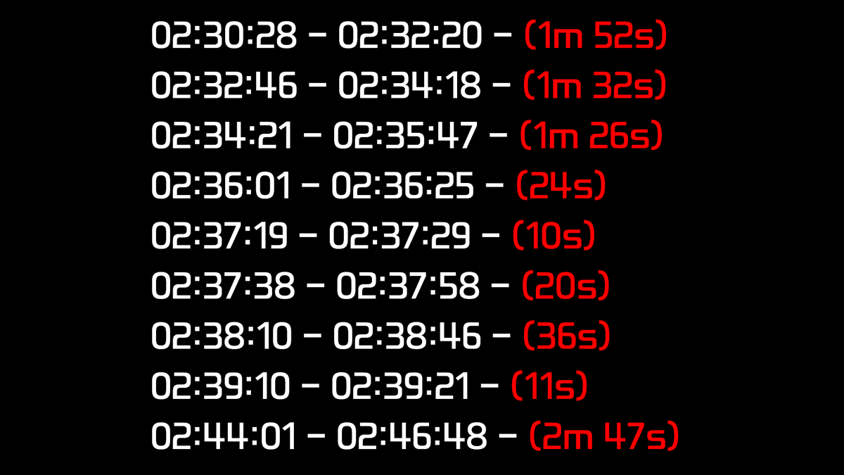 DropMicrodots's tweet photo. Missing Time: All of the significant deletions edited out of the tampered sally port video. Totaling 9 minutes 18 seconds removed from the 5:59 min video presented into evidence by the Commonwealth of MA.
They presumably edited out all of the incriminating portions.
Yesterday, ADA Lally and Yuri Bukhenik presented the tampered video as authentic, seemingly to deceive the jury and the public at large. #KarenReadTrial