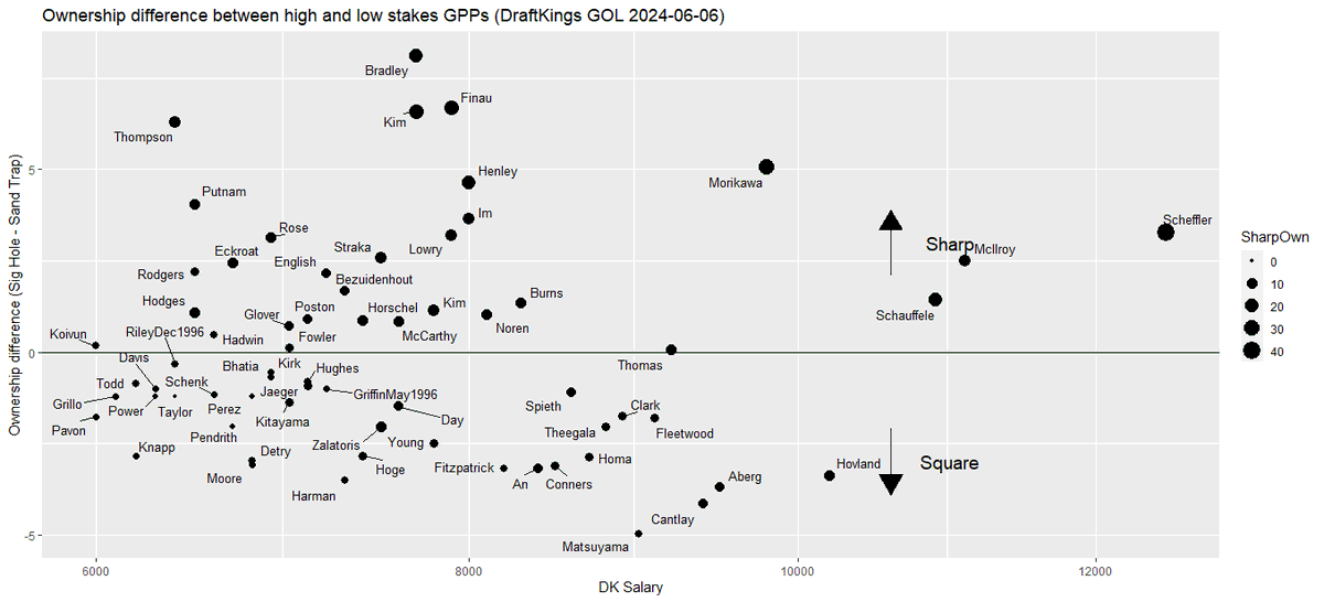 Where the sharps are... Memorial PGA