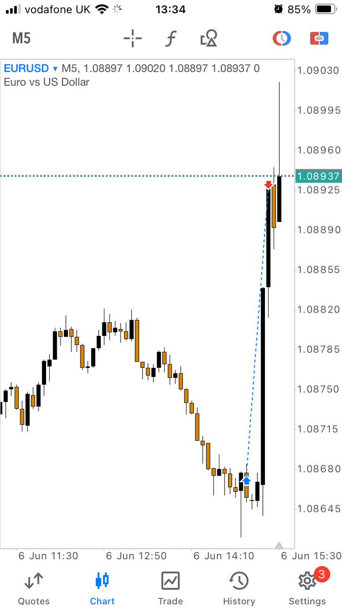 KhesrowD's tweet photo. 🇪🇺🇺🇸
came to POI took the LQU to the left had a BOS  retest entered hit TP 

Check out my #EURUSD analysis on @TradingView: https://t.co/h6pSUgLE1M https://t.co/tfGWcxVALa