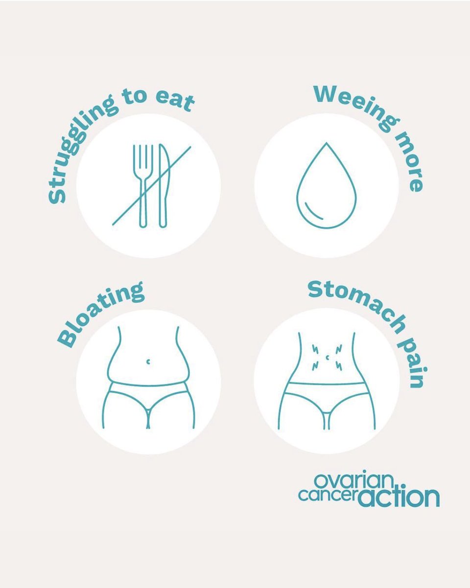 Ovarian Cancer Action tweet media