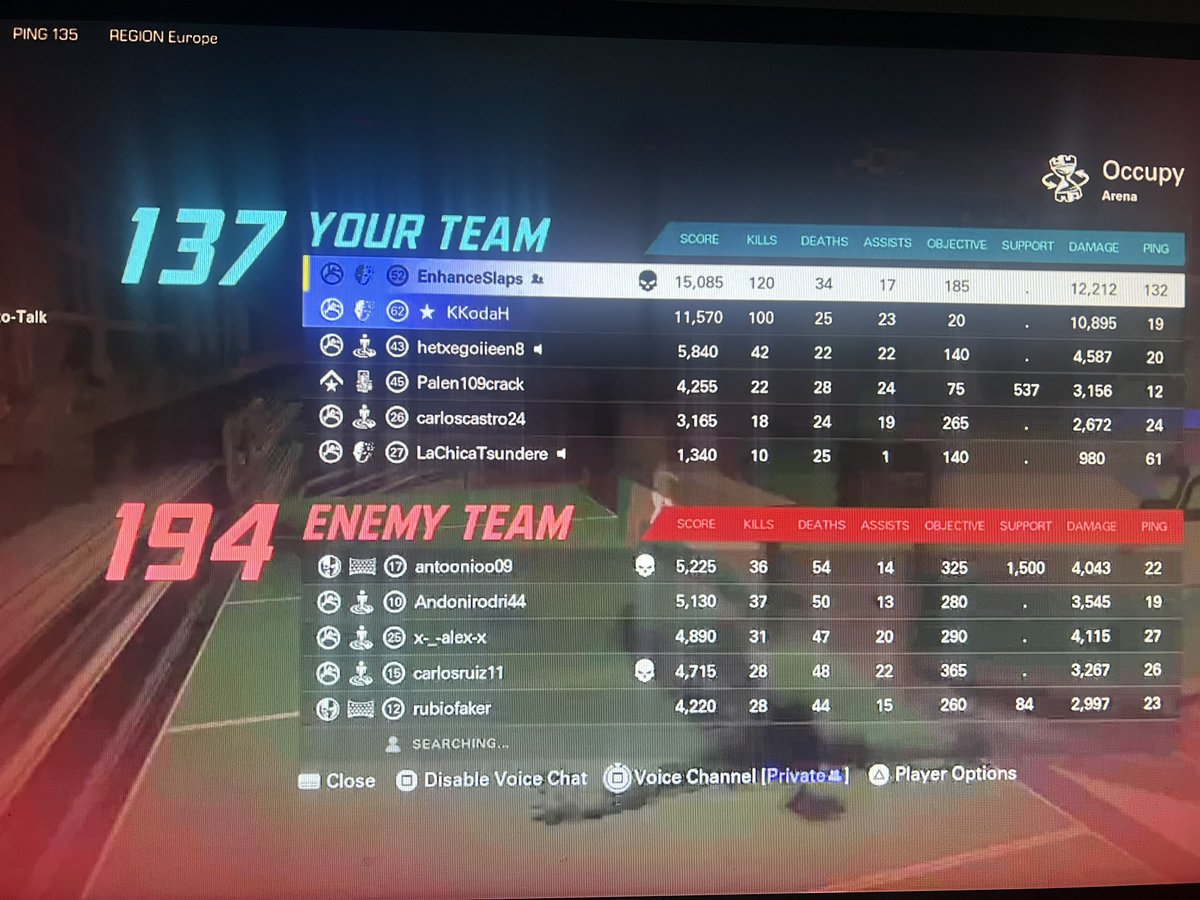 Would’ve had more but the salty EUs pull early 120 on eu though