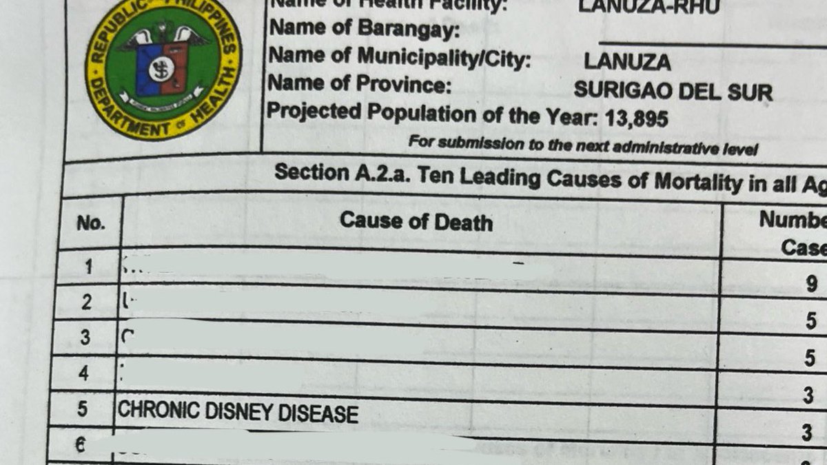 albertantoniojr's tweet photo. Mga laking lion king where ya at https://t.co/K5deq1bVzq