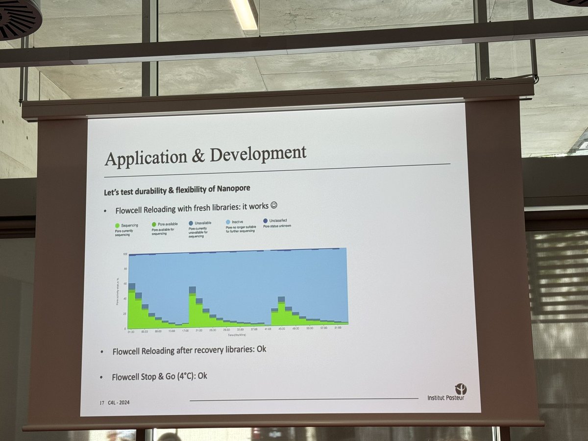 CatharineAquino's tweet photo. Fantastic and entertaining presentation from Marc Monot  @BiomicsPasteur about their @nanopore workflow!  Got some really good ideas! #C4LGenomics https://t.co/u0Q8Da8Jew