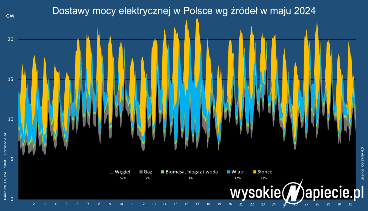 Bartłomiej Derski tweet media