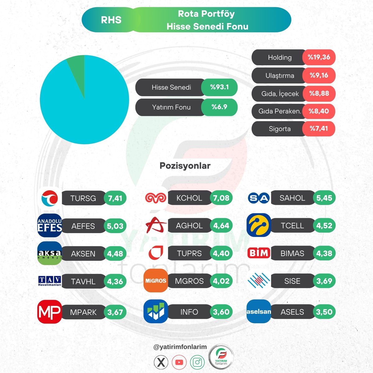 Yatırım Fonlarım tweet media