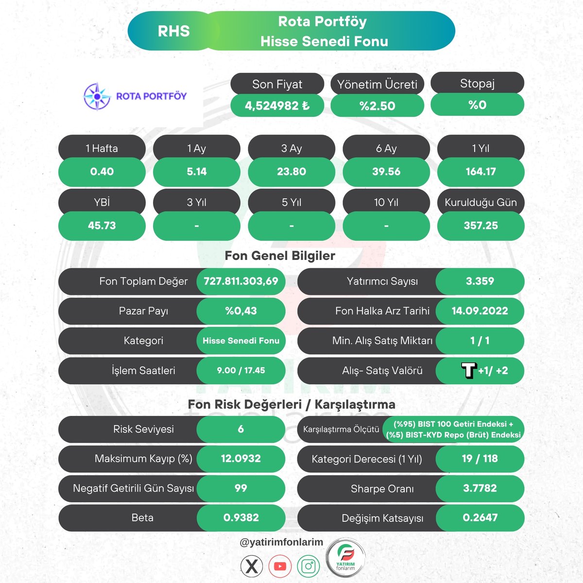 Yatırım Fonlarım tweet media