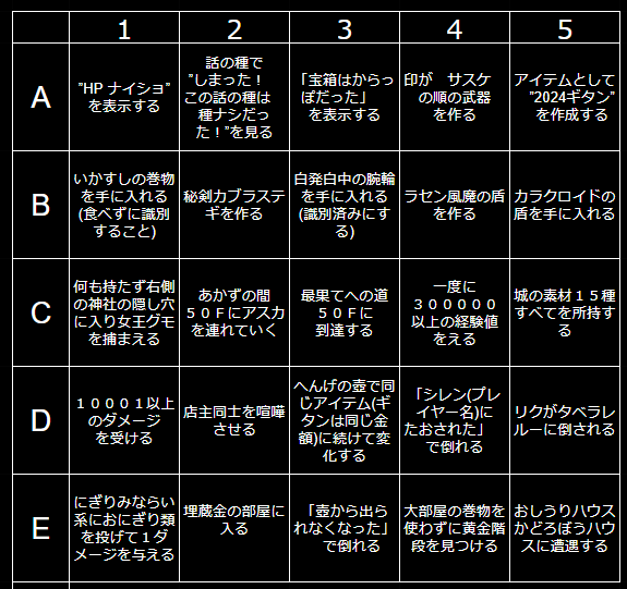 yottsun_orca's tweet photo. 明後日6/8(土)10:00から、wkrnさんと2人で不思議フェスで挑戦したビンゴに再挑戦します！
クリアするまで終われないらしいです！ https://t.co/63ra6LhkWA