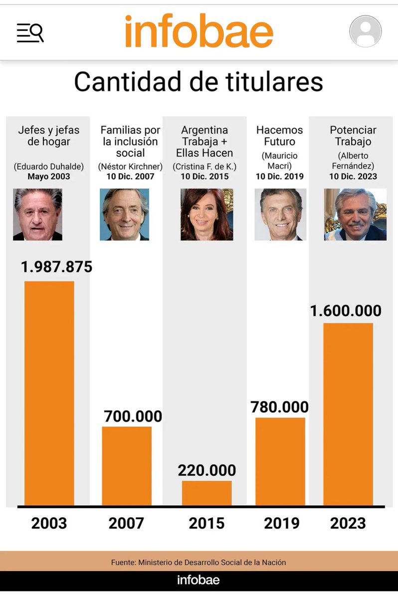 Santilli publica fakes y Milei las likea, porque dios los hace y ellos se juntan