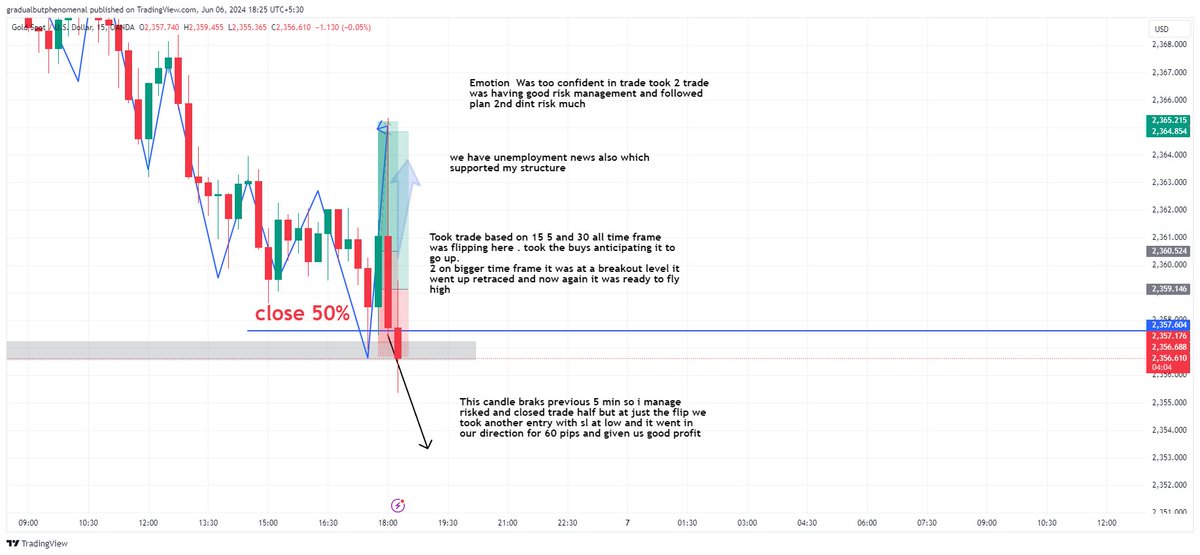 gpfxtrading tweet media