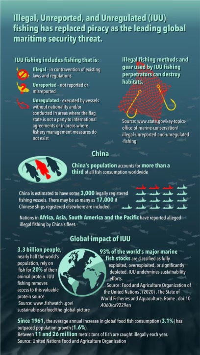 muli_brian_'s tweet photo. With China's vessels plundering our marine resources, how do you plan to ensure the sustainability of our fisheries against China's activities? 
#ChinaSWIO @mithika_Linturi https://t.co/NhpML0OPO7