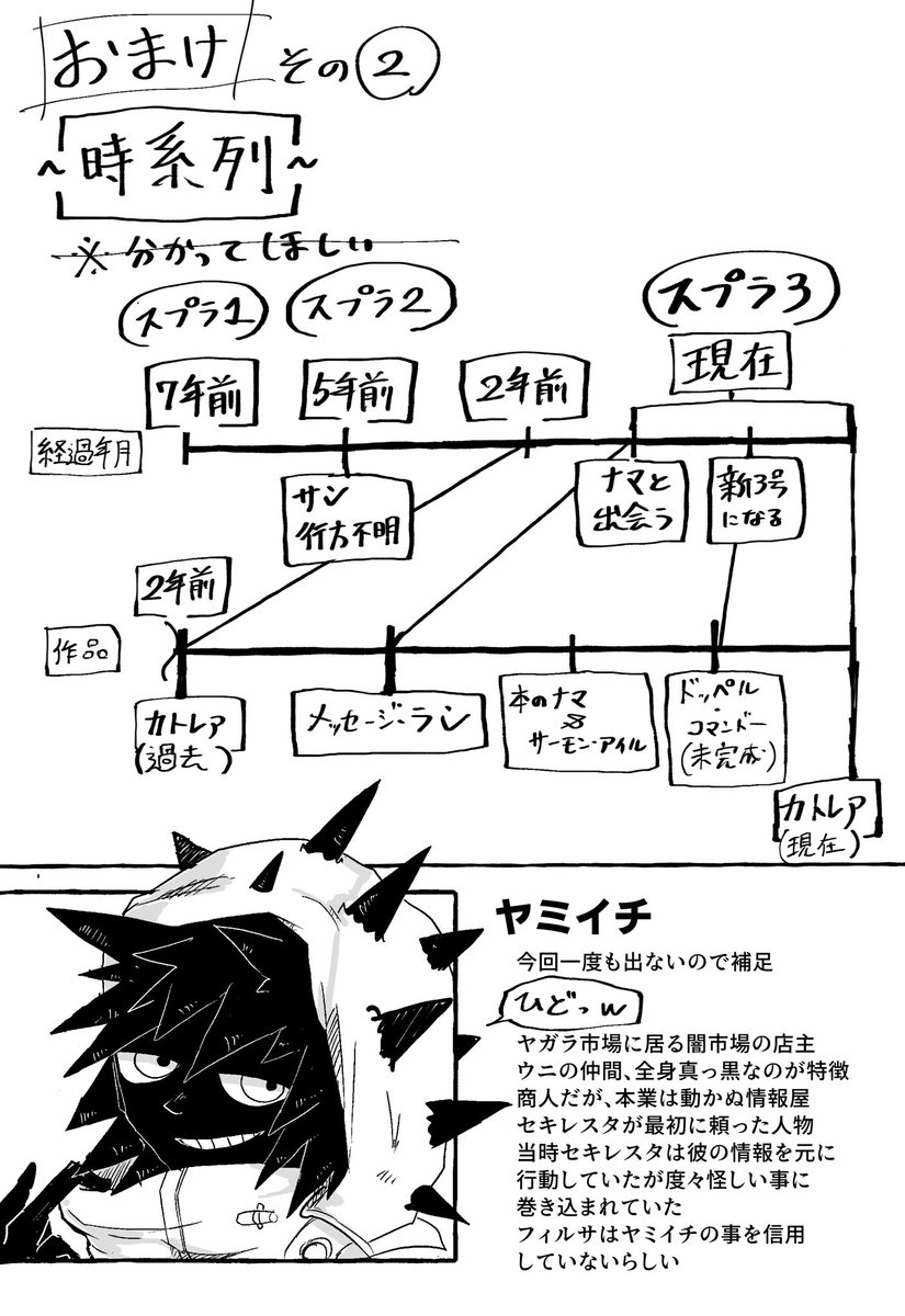 カトレア
おまけその2 