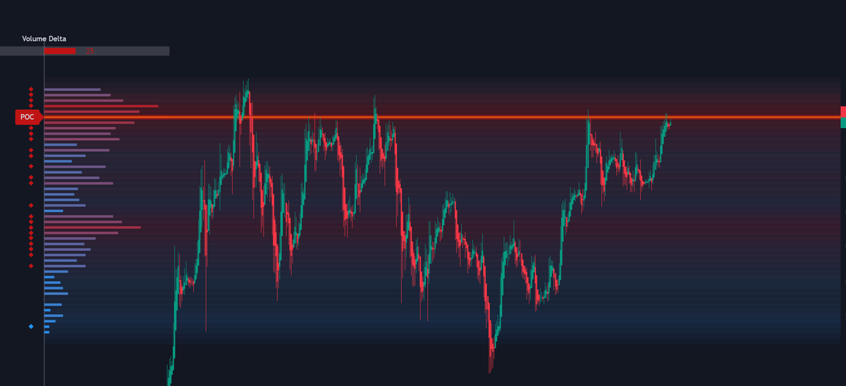 ChartPrime tweet media