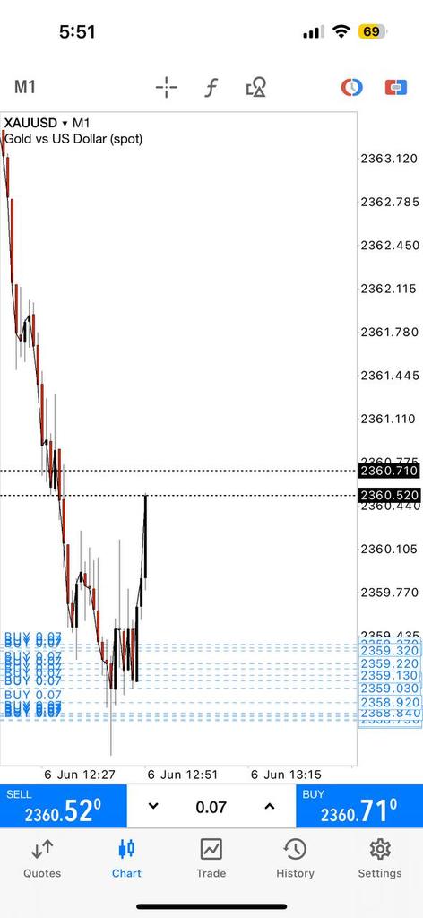 DaDiATP's tweet photo. Thank you XAUUSD 😂❤️❤️🎉 https://t.co/TXxSQ81BXV
