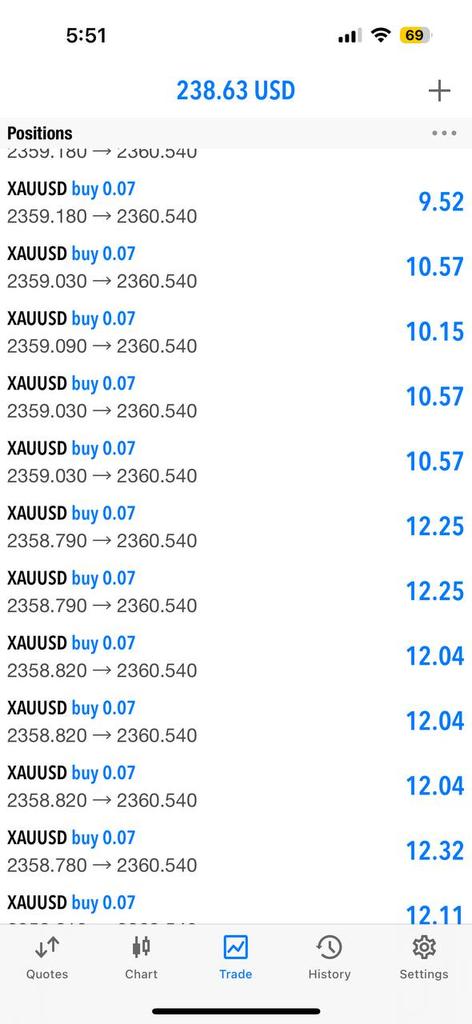 DaDiATP's tweet photo. Thank you XAUUSD 😂❤️❤️🎉 https://t.co/TXxSQ81BXV