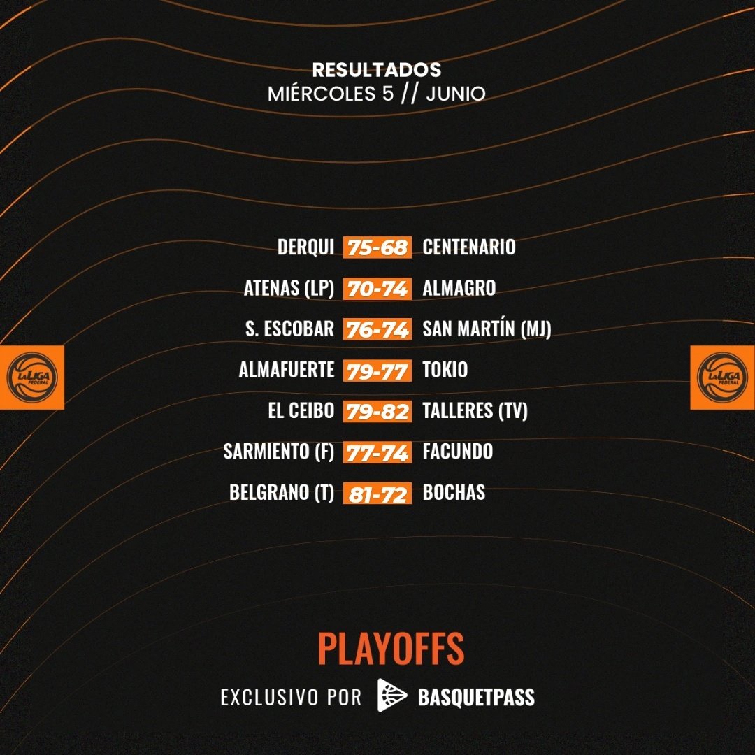 Amamoselbasquet's tweet photo. 🏀 | 𝐑𝐄𝐒𝐔𝐋𝐓𝐀𝐃𝐎𝐒 𝐃𝐄𝐋 𝐌𝐈𝐄𝐑𝐂𝐎𝐋𝐄𝐒 

Se jugó la segunda jornada de los Playoffs Interconferencia con acción en siete juegos.

7️⃣ Partidos

👇🏻 Los resultados (📸 @laligafederalok) https://t.co/Pf0HAbnVOp