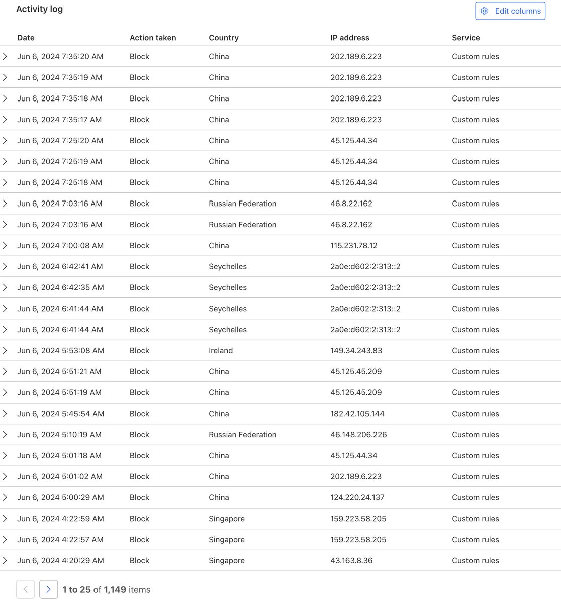 slistudiosmiami's tweet photo. Ever wonder about #WebsiteSecurity? Here are some events taken from our #WAF on @Cloudflare just this morning… Here fishy fishy 🎣  #blocked https://t.co/Vv8gTEnlUL