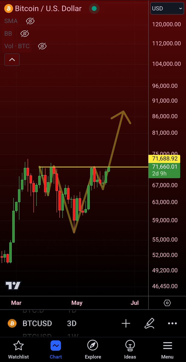 GeneBitcoi278's tweet photo. #BTC

On the edge of glory https://t.co/mKvOmkFfa8