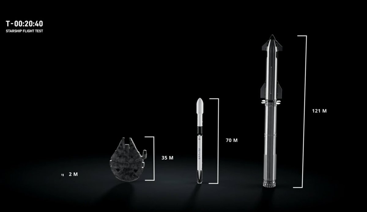 NizmoTech's tweet photo. Let’s goo! Space X mega dong booster landed !! 🛬 now let’s for some Bitcoin action !!! #BITCOIN #Megadong #nvidia $nvda #spaceX #Altcoins https://t.co/8zGAkZtU6w