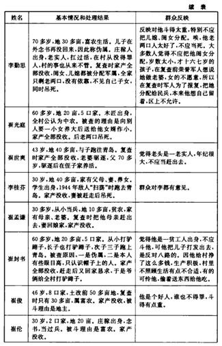 RedRiver_0516's tweet photo. 公审过了，建议你直接快进到恶法非法环节 https://t.co/WCmWk7ajMy