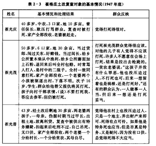 RedRiver_0516's tweet photo. 公审过了，建议你直接快进到恶法非法环节 https://t.co/WCmWk7ajMy