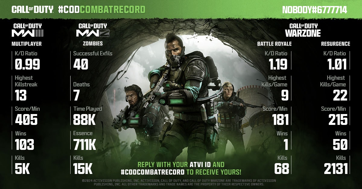 <a href="/tobiastheman_/">TobiasTheMan</a> <a href="/tobiastheman_/">TobiasTheMan</a> Here's your #CODCombatRecord! 

No matter your stats, you can always improve and submit for a new report! Who's the best in your squad?