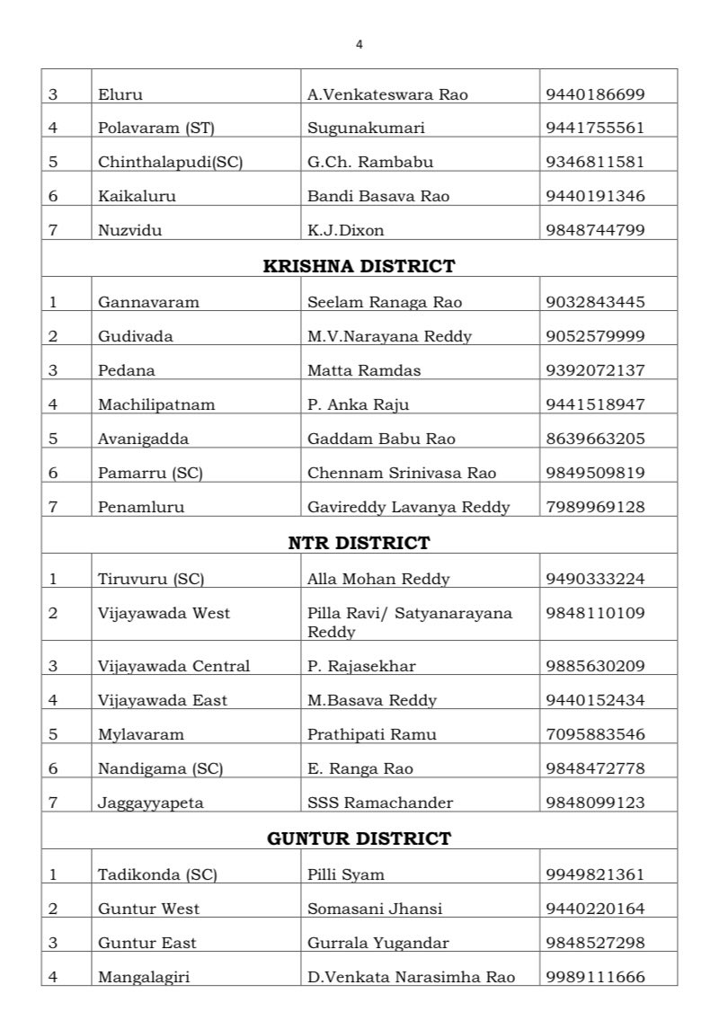 ysrcp_usa's tweet image. ఎవరైనా సరే మన పార్టీ కార్యకర్తలని అధికార పార్టీ ఇబ్బందులకు గురి చేసినట్లయితే ప్రాంతాలవారీగామనకి లీగల్ సపోర్ట్ ఏర్పాటు చెయ్యడం జరిగింది ✅

#YSRCP 
#JaganannaConnects
#YSJaganAgain